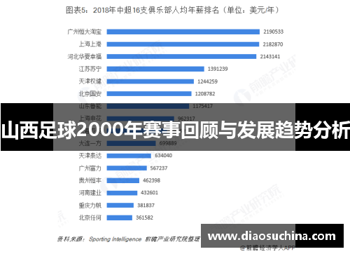 山西足球2000年赛事回顾与发展趋势分析